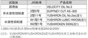 抗油、冷卻液的能力強[CX-41□/42□/49□]