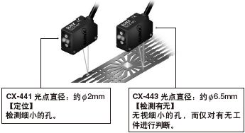 可根據用途進行選擇的2種光點直徑[CX-441/443]