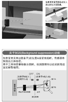 BGS/FGS功能可輕松進行更嚴格的設定![CX-44□]