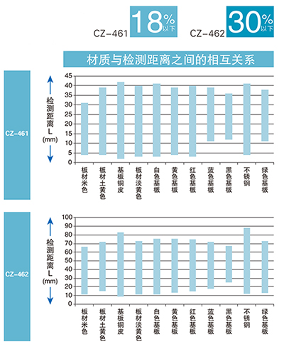 黑白色差能力強