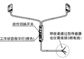 備有帶動作切換開關的型號[EX-15□/17□]