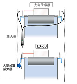 無需放大器