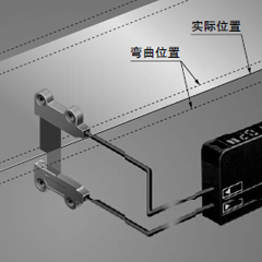 檢測薄膜及薄板材料的彎曲