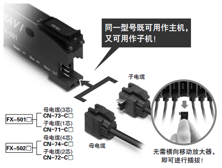 無主機、子機之分