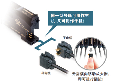 無主機、子機之分