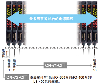 省配線、省空間