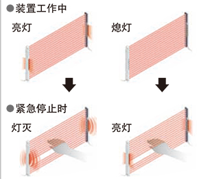 作為工作狀態指示燈使用