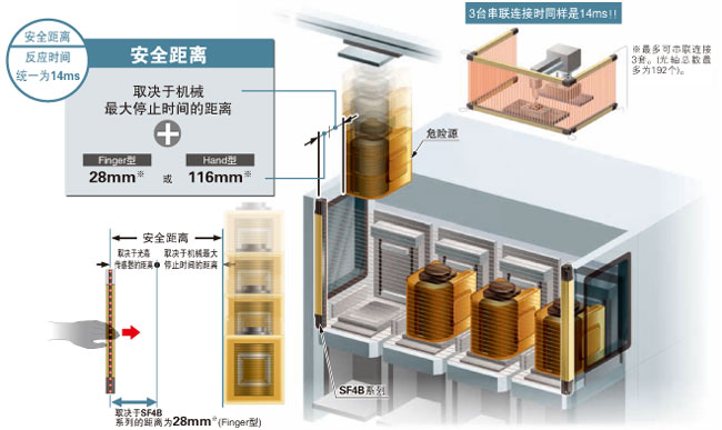 所有機型的反應時間統一為14ms、設計簡單