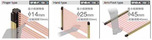 可根據使用現場的情況，從3種類型中選擇