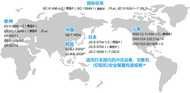 全世界通用規格